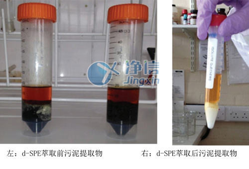 QuEChERSǰ����һ���Ӧ��2